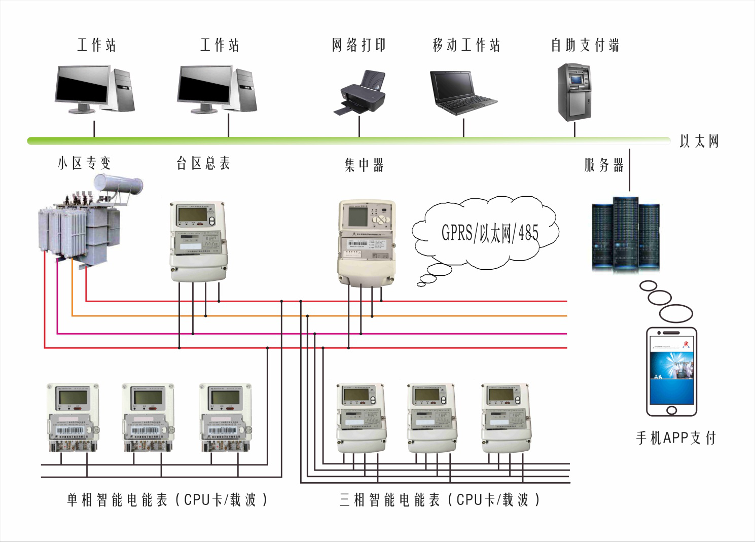 懷化建南電子科技有限公司,懷化水務系統(tǒng),物聯(lián)網(wǎng)終端技術(shù)開發(fā),智慧城市項目建設(shè),智能水表,計量箱